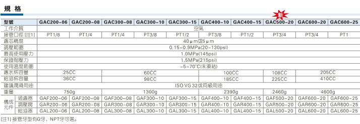 亚德客GAC系列三联件规格